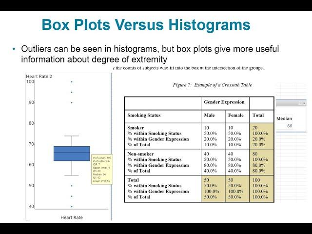 Module 2: Descriptive Statistics - Lesson 2 - Box Plots and Crosstabulation