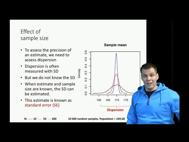 Population, sample, estimate, and standard error