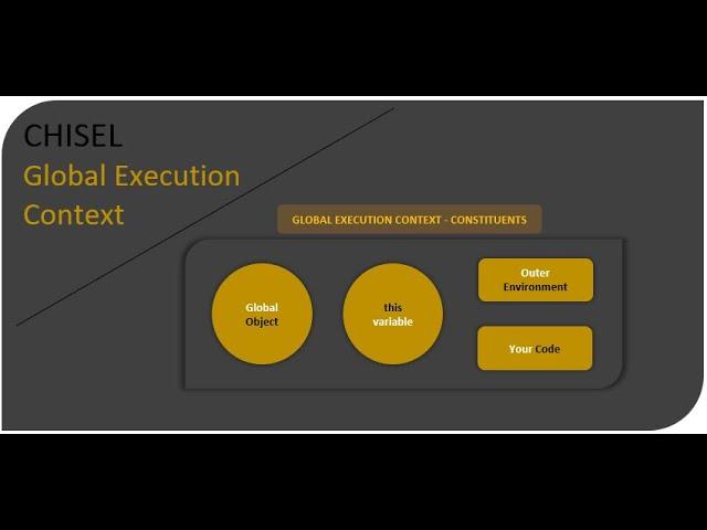 Chisel :: JS - Inside Out series - Global Execution Context