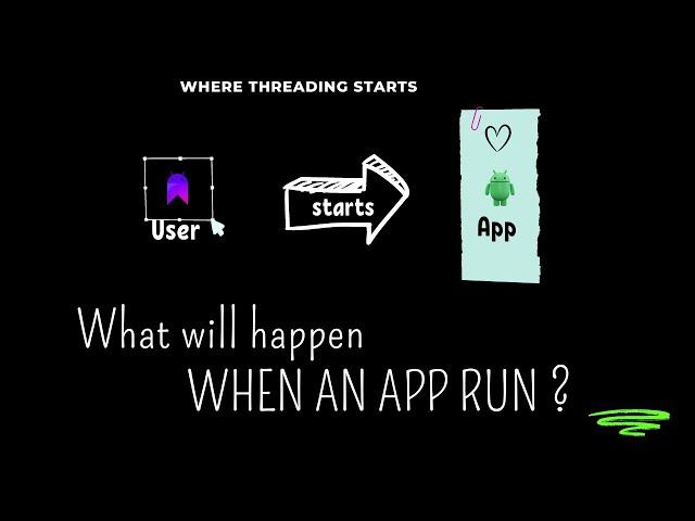 Where Threading starts in an App ?