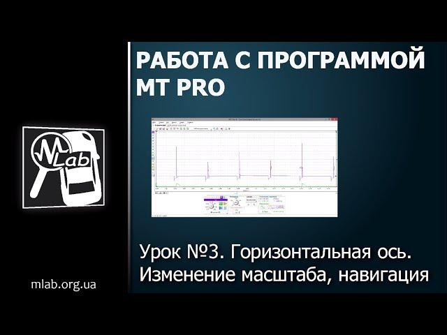 Урок №3. Горизонтальная ось. Масштабирование, навигация.