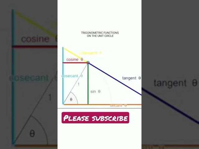 trignometric functions #maths #shorts #letscrackit