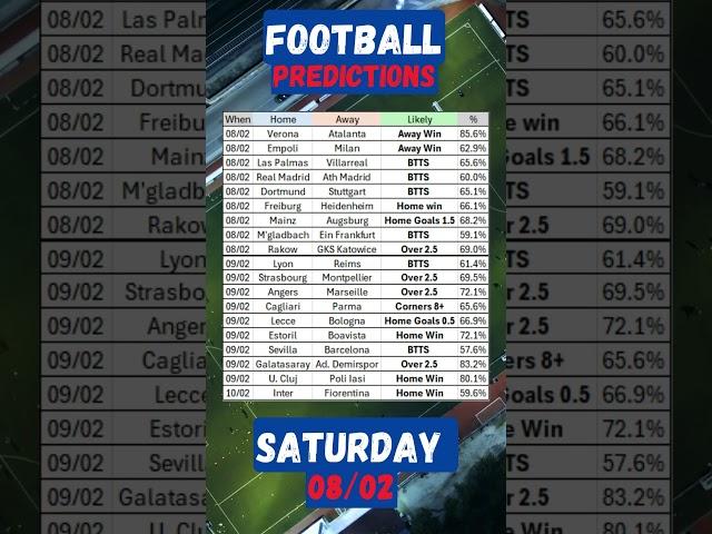 Football predictions for today 08/02 #bettingtips #predictions #acca #tips #tipster #parlay #shorts