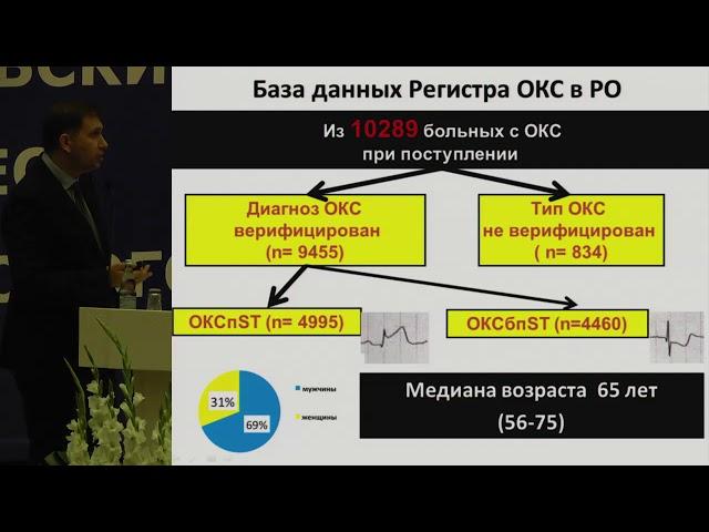 А.В.Хрипун, Система оказания медицинской помощибольным с инфарктом ..