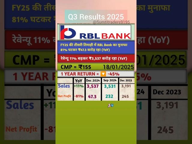 RBL Bank share news today | RBL Bank Result Today | RBL Bank Q3 Result 2025 #share #stocks #trending
