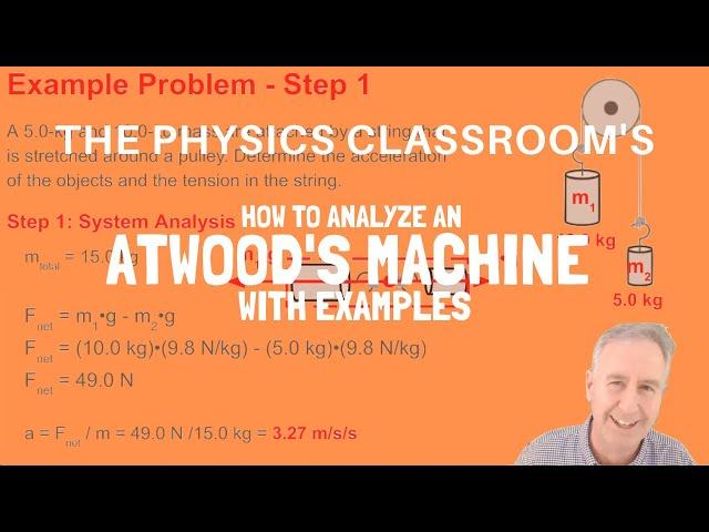 How to Analyze an Atwood's Machine