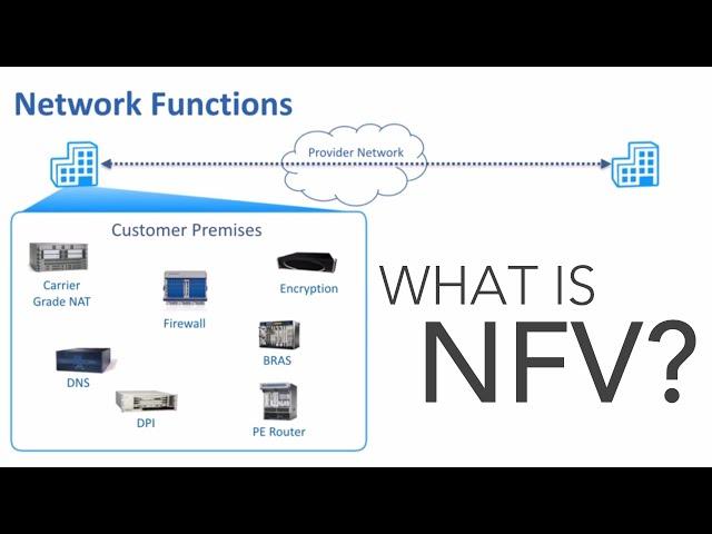 What is NFV?