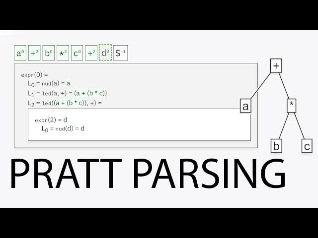 Pratt Parsing