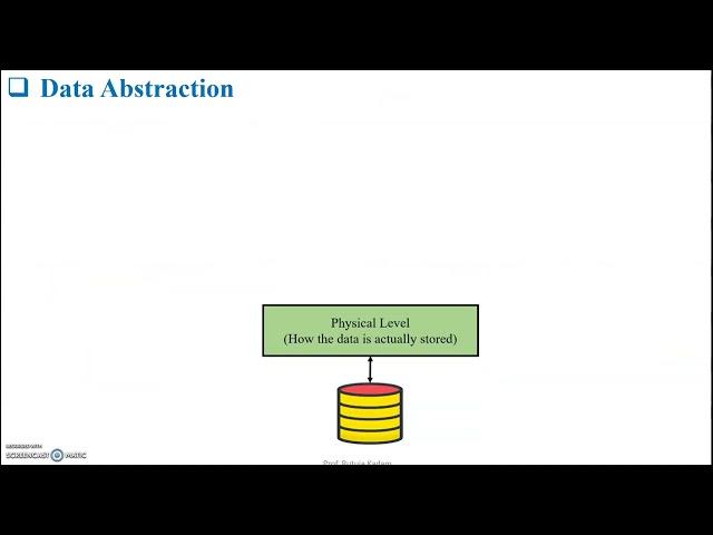 Data Abstraction in DBMS