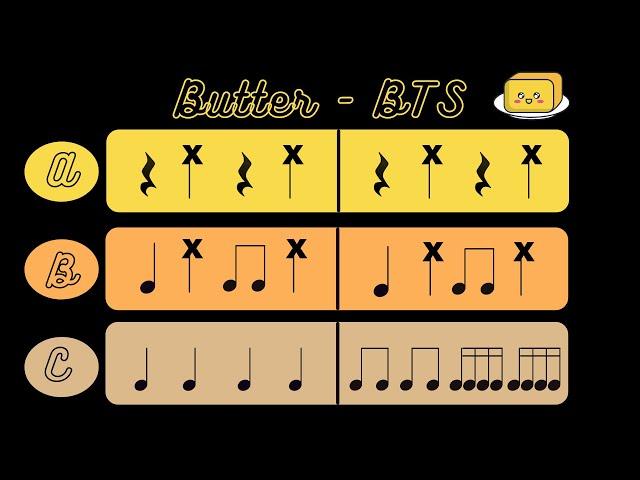 Butter by BTS - Rhythm / Drum Play Along (Easy - Short Version)