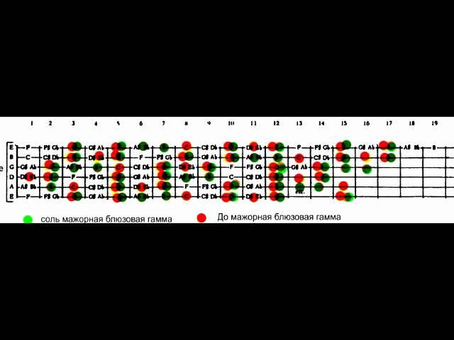 Джазовая импровизация на гитаре.  Мощный урок. на тему II-V-I в мажоре!