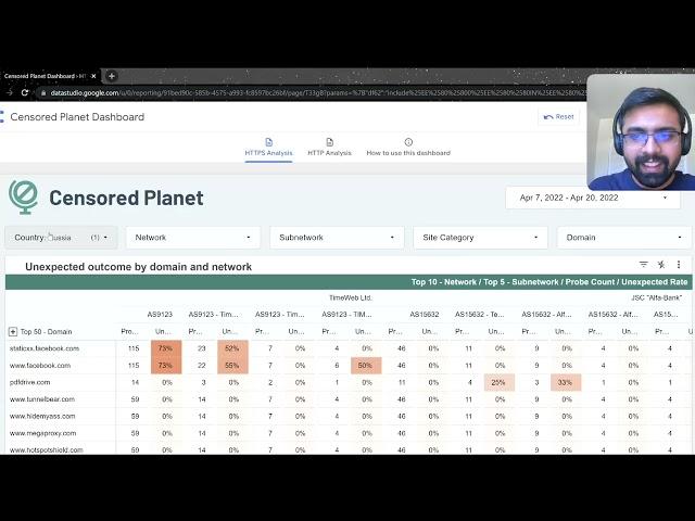 RightsCon 2022 - Exploring Internet censorship with the Censored Planet Dashboard