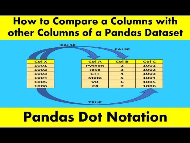 How to compare columns in pandas | Compare Columns using Dot Notation