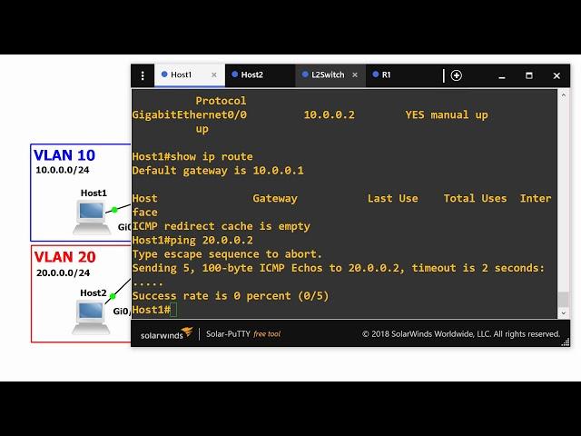 Router on a Stick Configuration