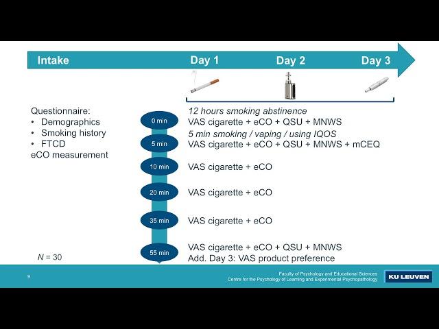 Effectiveness of heat not burn compared to e cigarettes and cigarettes