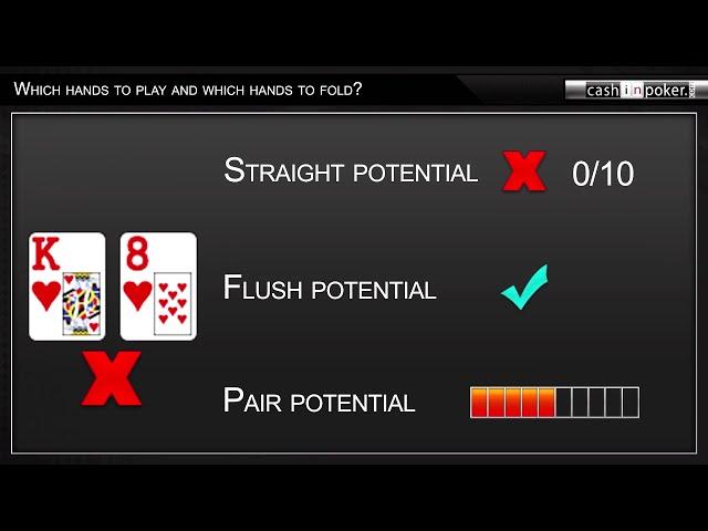 Which Hands to Play & Which Hands to Fold in Texas Holdem Poker