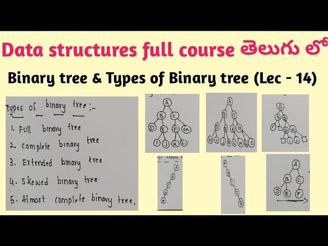 types of binary tree | Full binary tree | complete | extended | skewed | almost complete binary tree