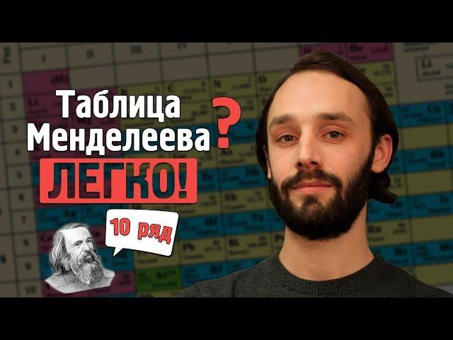 Как легко запомнить таблицу Менделеева при помощи технологий мнемотехники. 7 период, 10 ряд 6+