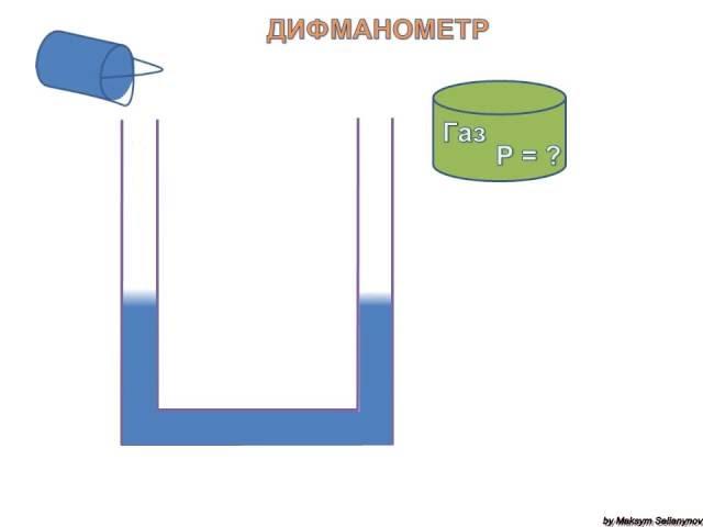 Манометр U - образный . Как определить давление газа в сосуде?