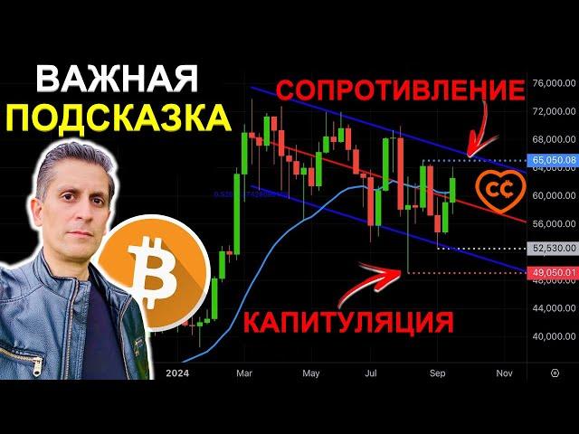 Дно Биткоина? Этот График Несет Важную Подсказку по BTC и ETH [Алессио Растани]