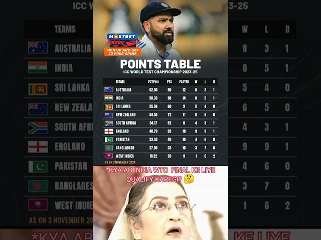 ICC WORLD TEST CHAMPIONSHIP 2023-25 POINTS TABLE AFTER IND VS NZ TEST MATCH  #shorts #trending #sg