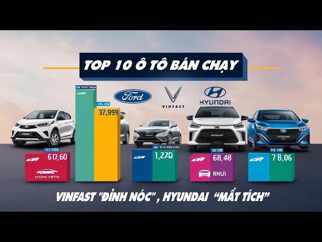 Top 10 Ô Tô Bán Chạy Nhất Tháng 2/2025: VinFast Dẫn Đầu, Hyundai Biến Mất!