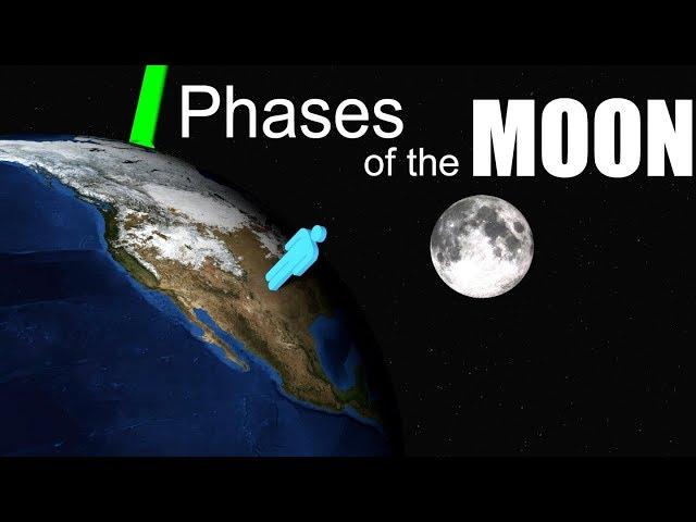 Phases of the Moon