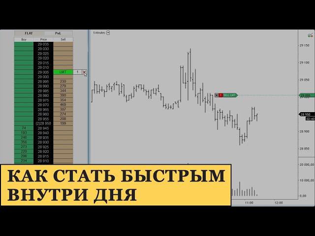 Как быстро торговать внутри дня через биржевой стакан