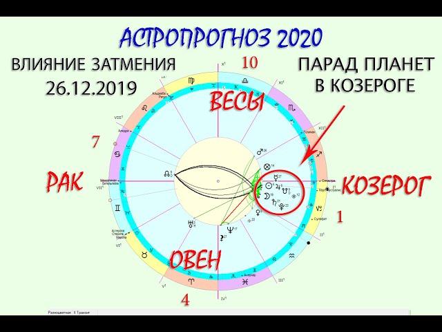 Козерог-Овен-Рак-Весы. Астропрогноз 2020: Влияние затмения 26 дек.2019