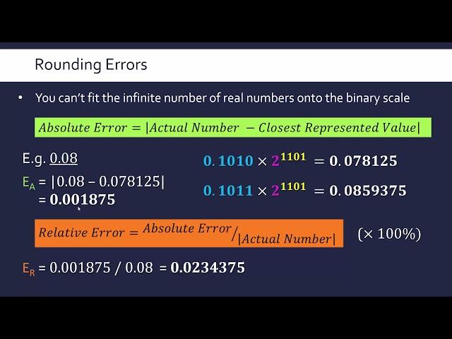 Floating-Point Rounding Errors: Absolute and Relative Errors