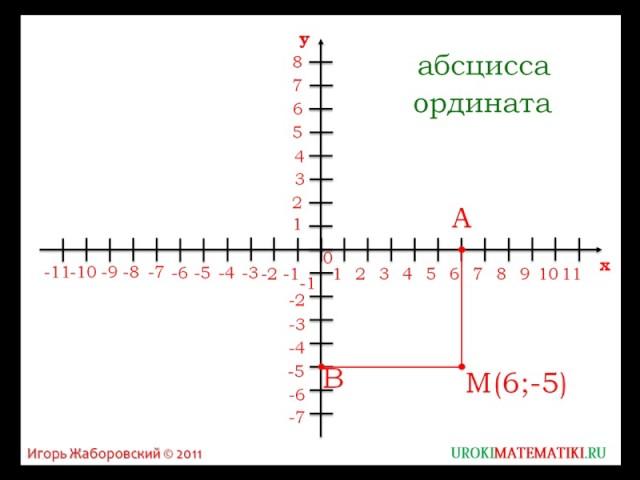 Координатная плоскость | Математика 6 класс #45 | Инфоурок