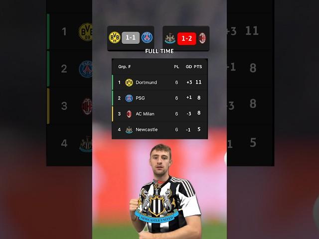 NEWCASTLE UNITED ARE OUT OF THE CHAMPIONS LEAGUE!? 🫢 | Newcastle 1-2 AC MILAN