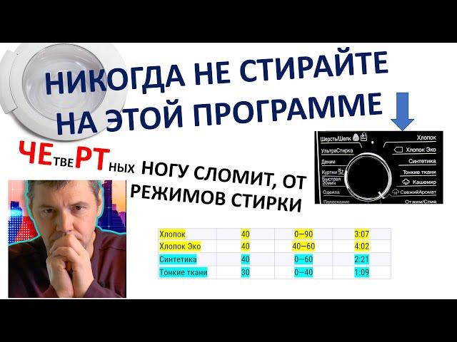 Опасные и бесполезные  режимы стирки . Как обманывают покупателя, какой режим стирки лучше, и почему