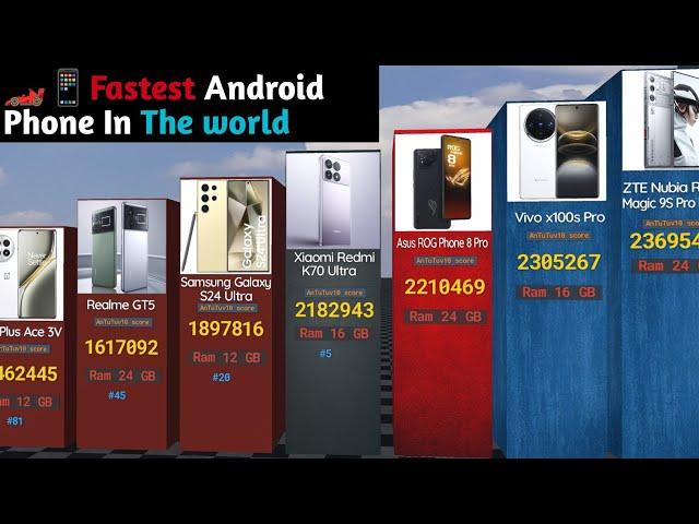 2024's The World  Most Powerful  Android Smartphones Ranked by AnTuTu Scores! AnTuTu Champs |3D