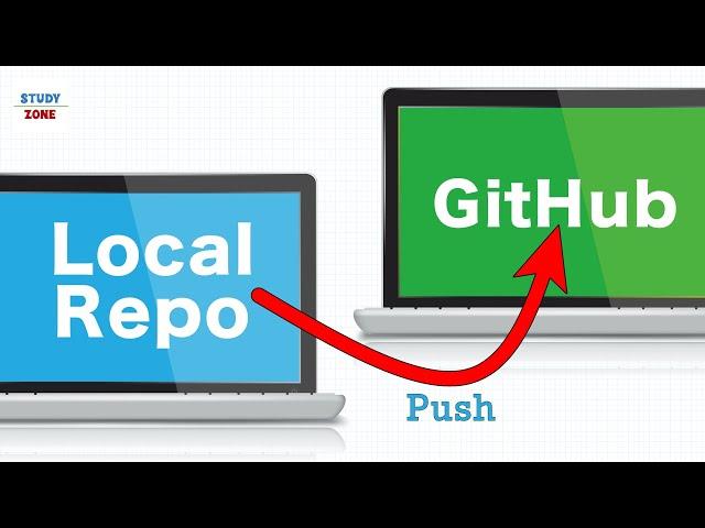 GitHub - Create Local Repository and push to github | Push an existing repository to github