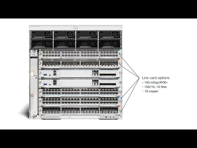 Cisco Catalyst 9400 Switch   #ccna #ccnp #sdwan #firewall #security #training #guinet