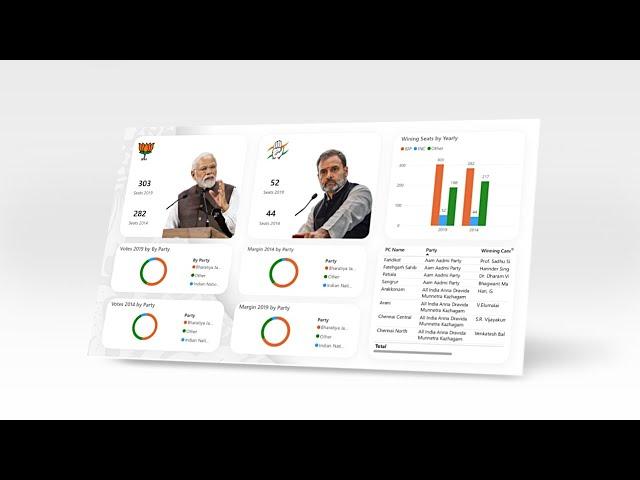 Election Analysis Dashboard Development in Power BI | 2024 | The Developer