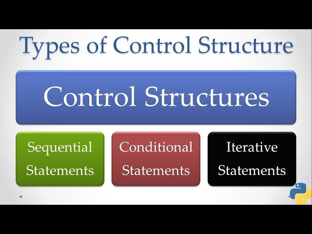 Types of Control Structures in Python (Support us at rohin-hdfc@ybl & rohin-pnb@ybl)