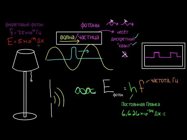 Энергия фотона (видео 1) | Квантовая физика | Физика