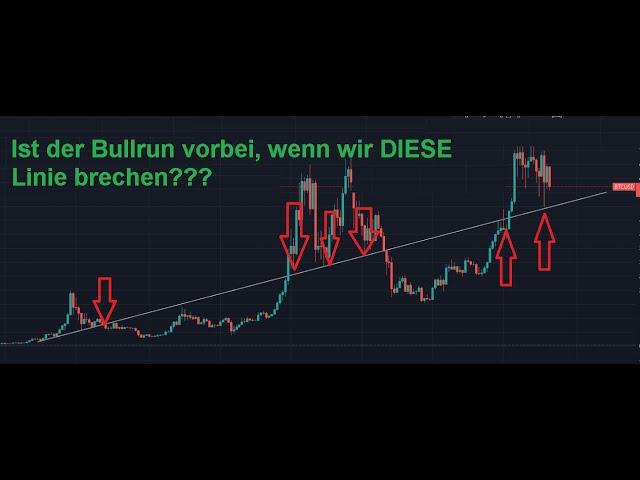 Bitcoin & Ethereum. Dubios Speculations, ist HIER der Bullenmarkt vorbei ???