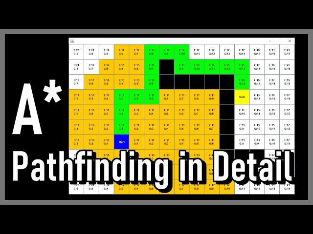 Step by Step Explanation of A* Pathfinding Algorithm in Java