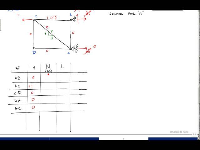 Method of Virtual Work - Truss Example (Part 1/2) - Structural Analysis