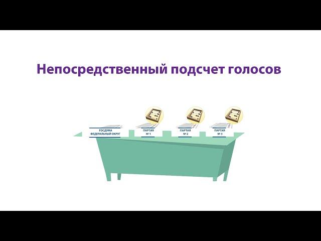 Непосредственный подсчет голосов