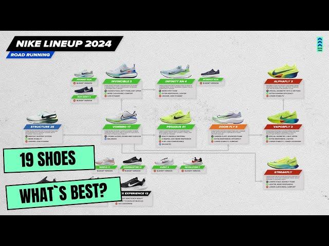 Nike Running shoes lineup Scheme and Explanation 2024