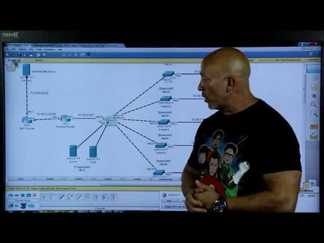 Inter VLAN Configuration plus IP- Helper Address