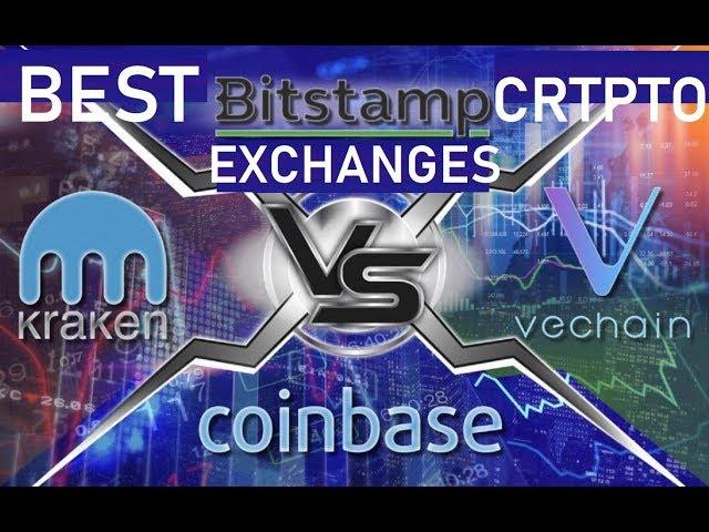 TOP Crypto Exchanges [ACTUAL TOPIC]