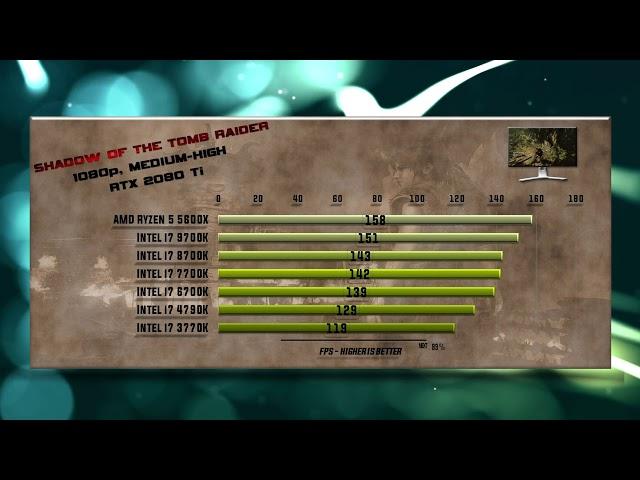 5600X vs 9700K vs 8700K vs 7700K vs 6700K vs 4790K vs 3770K Benchmarks – 15 Tests 