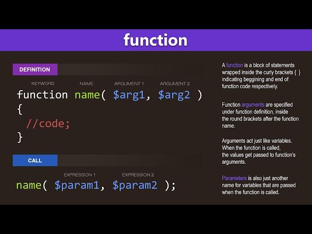 PHP Functions Tutorial - Learn PHP Programming