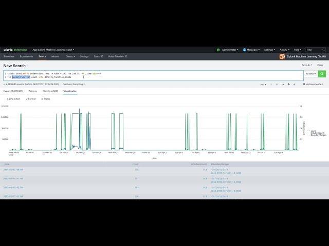 Splunk Machine Learning Toolkit Overview