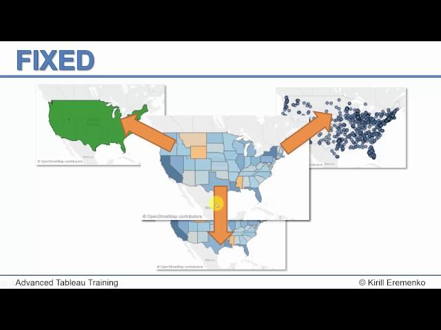 Tableau 10 Fixed Function